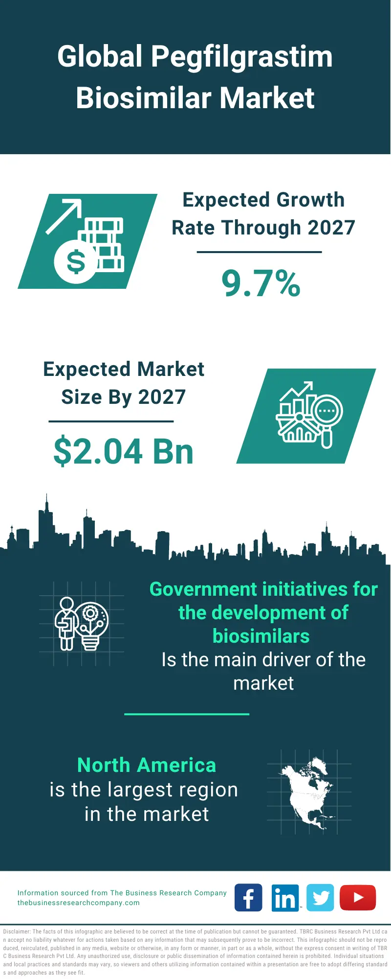 Pegfilgrastim Biosimilar Market