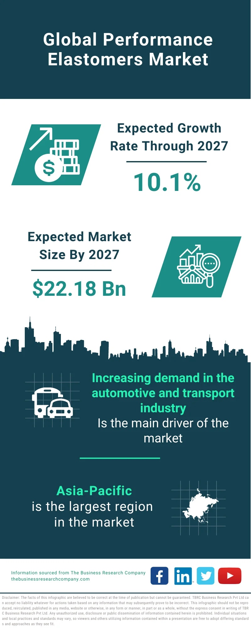 Performance Elastomers Market