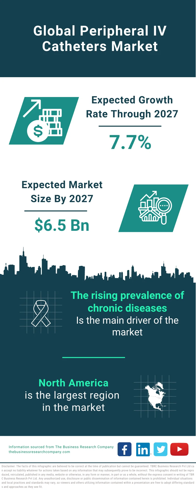 Peripheral IV Catheters Market