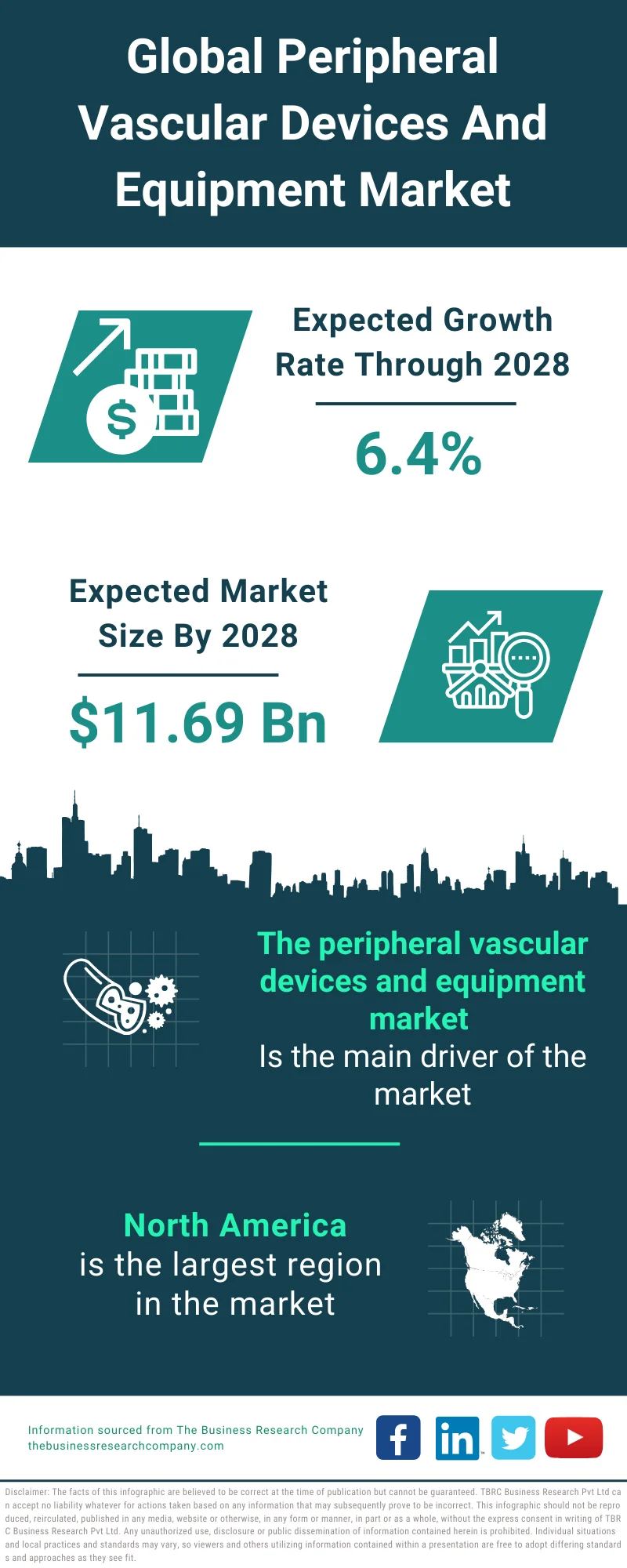 Peripheral Vascular Devices And Equipment Market