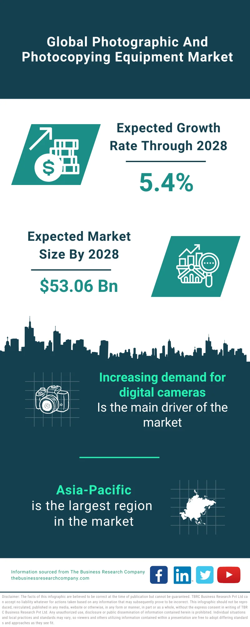 Photographic And Photocopying Equipment Market