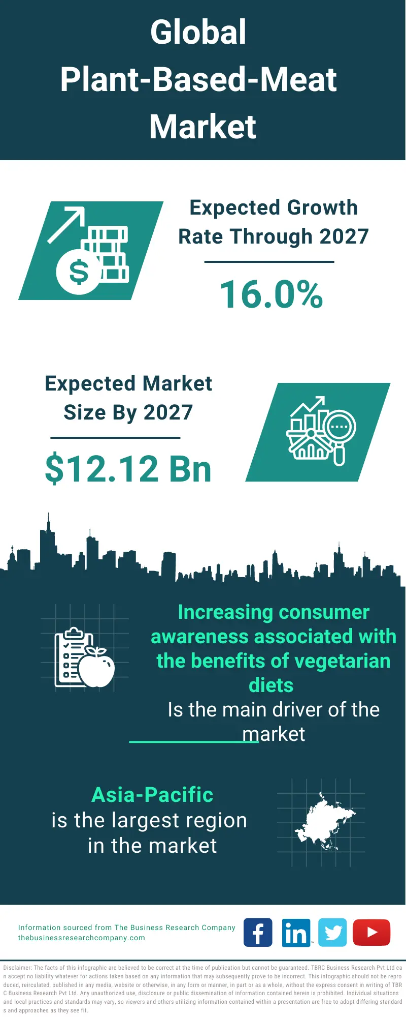 Plant-Based-Meat Market