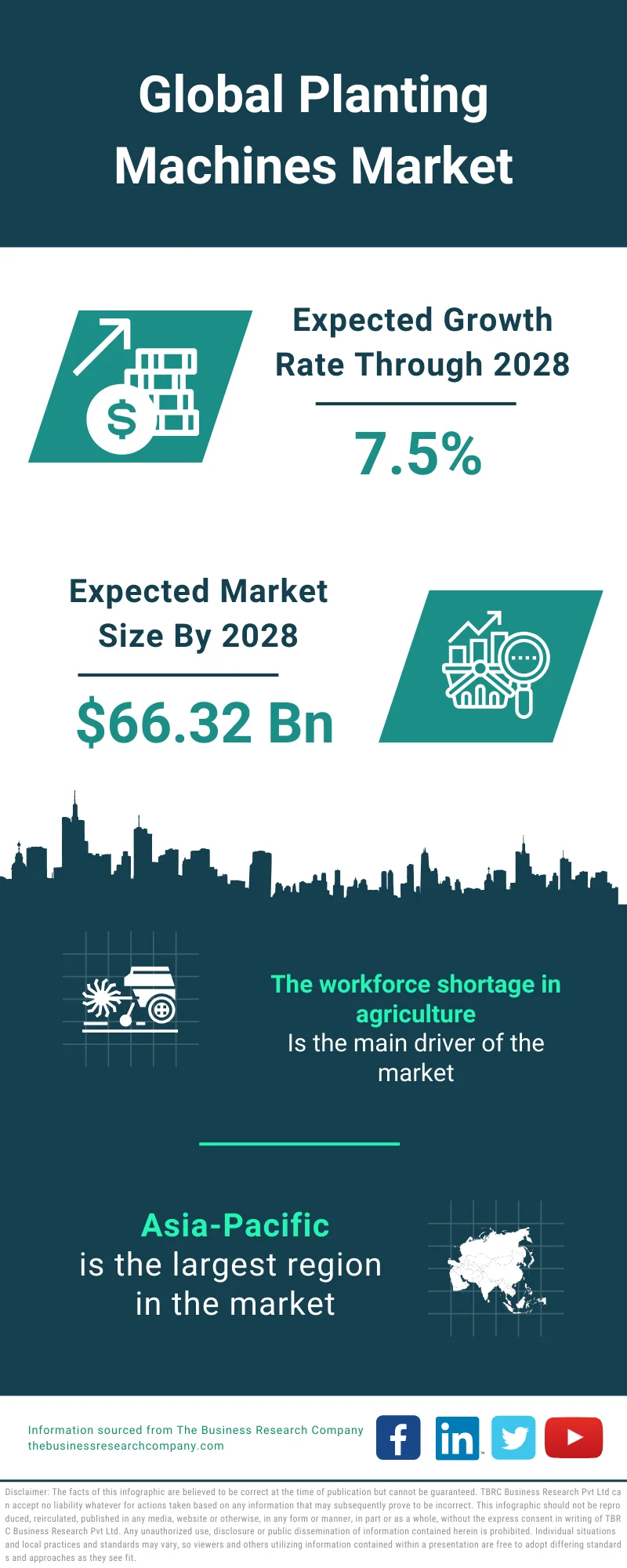 Planting Machines Market