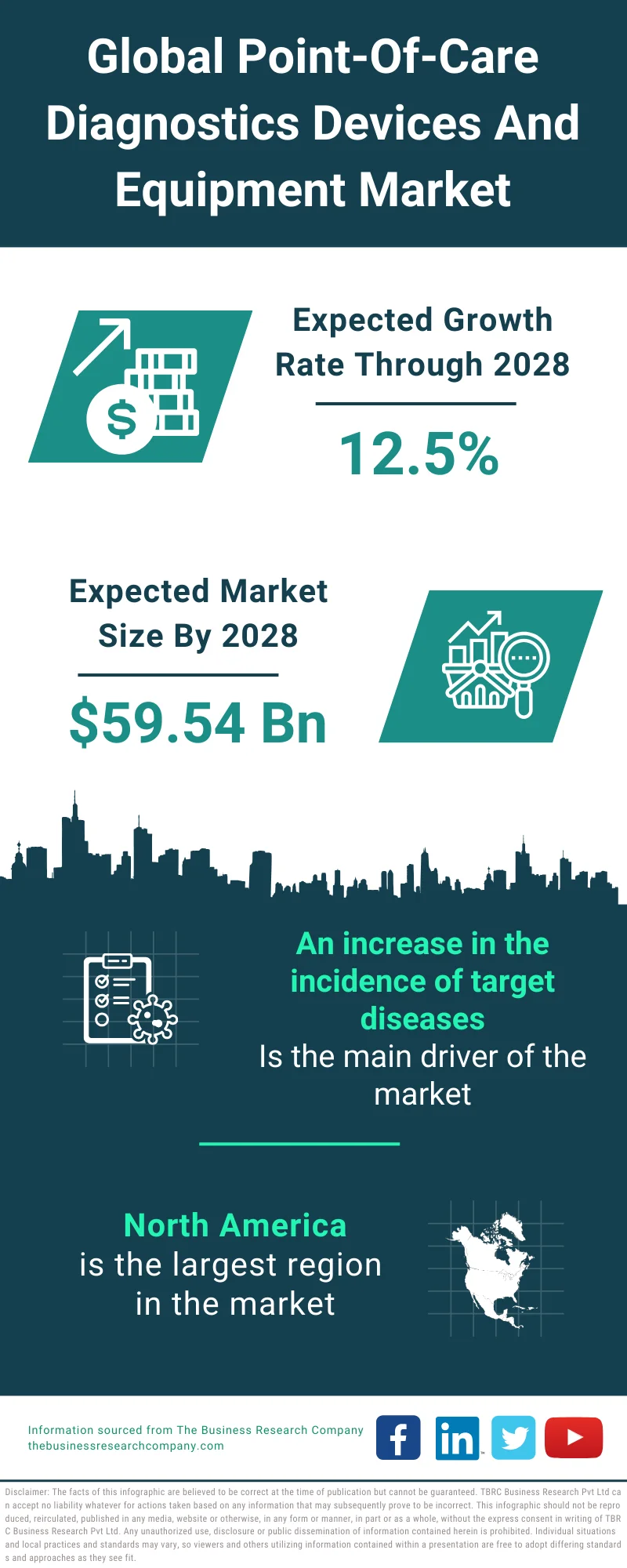 Point-of-Care Diagnostics Devices And Equipment Market