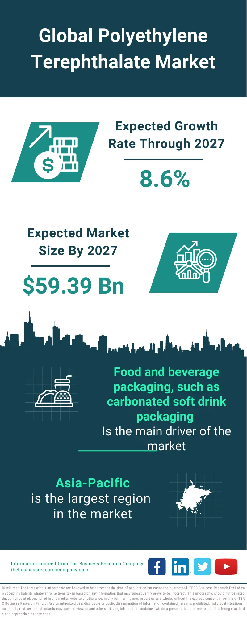 Polyethylene Terephthalate Market