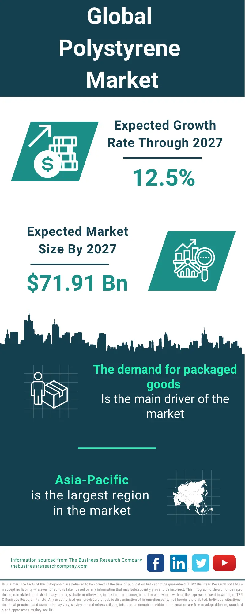 Polystyrene Foam Market worth $32.2 billion by 2026 - At a CAGR of 4.1% -  Textile Magazine, Textile News, Apparel News, Fashion News