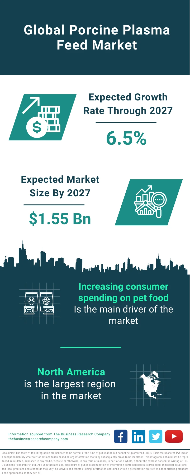 Porcine Plasma Feed Market