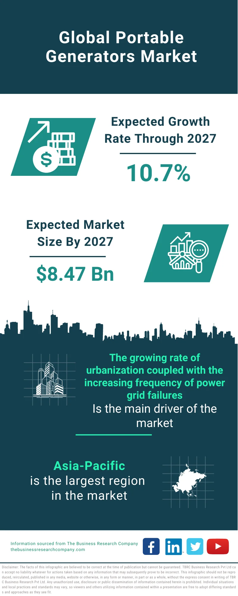 Portable Generators Market