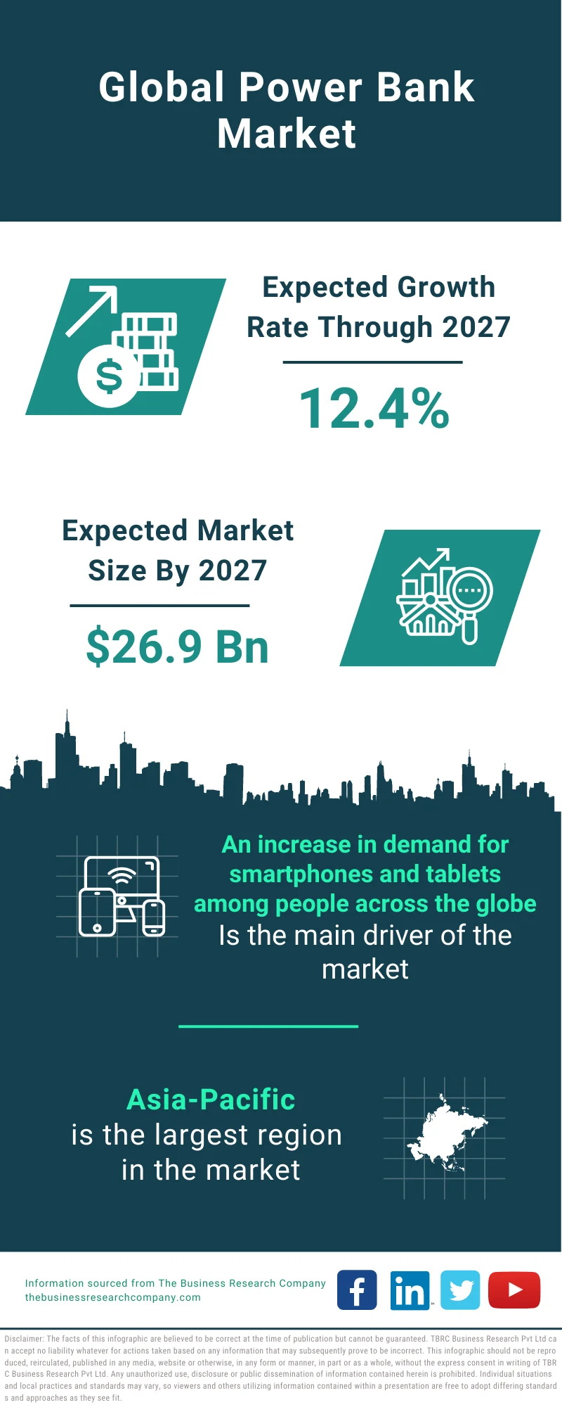 Power Bank Market