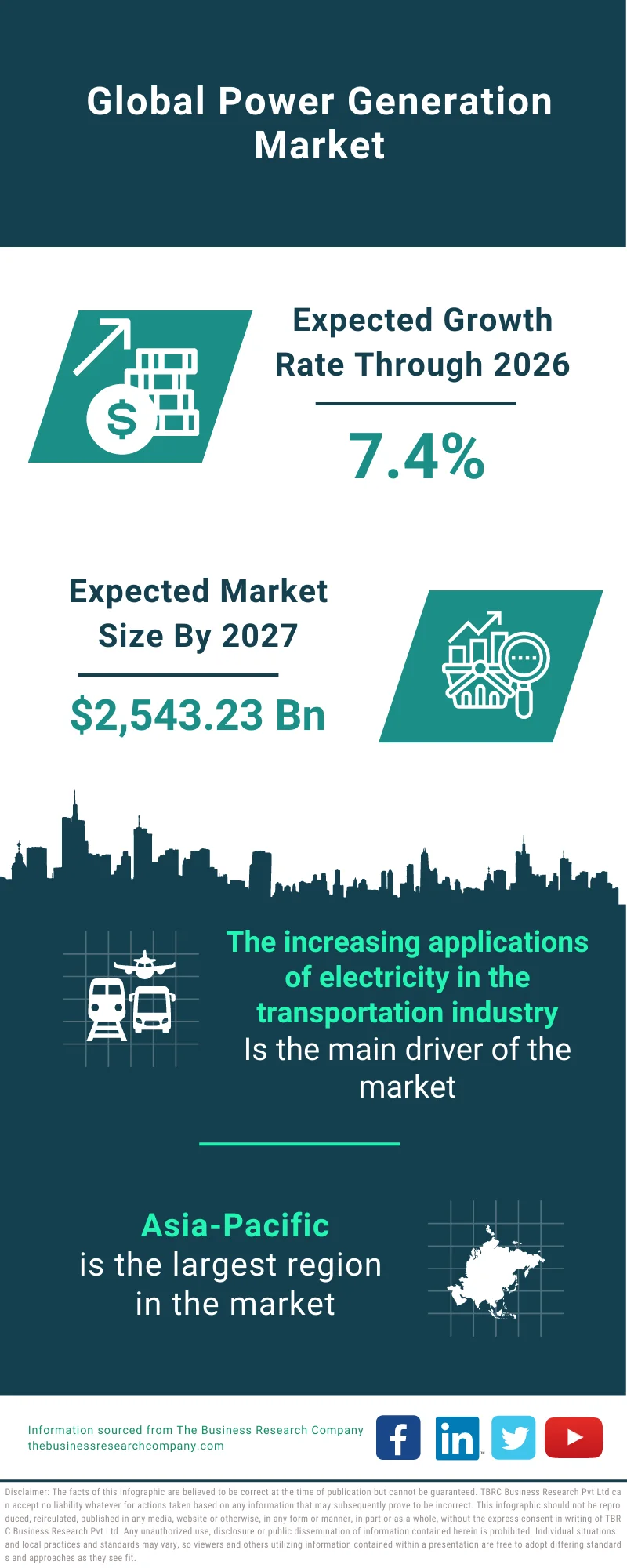 Power Generation Market