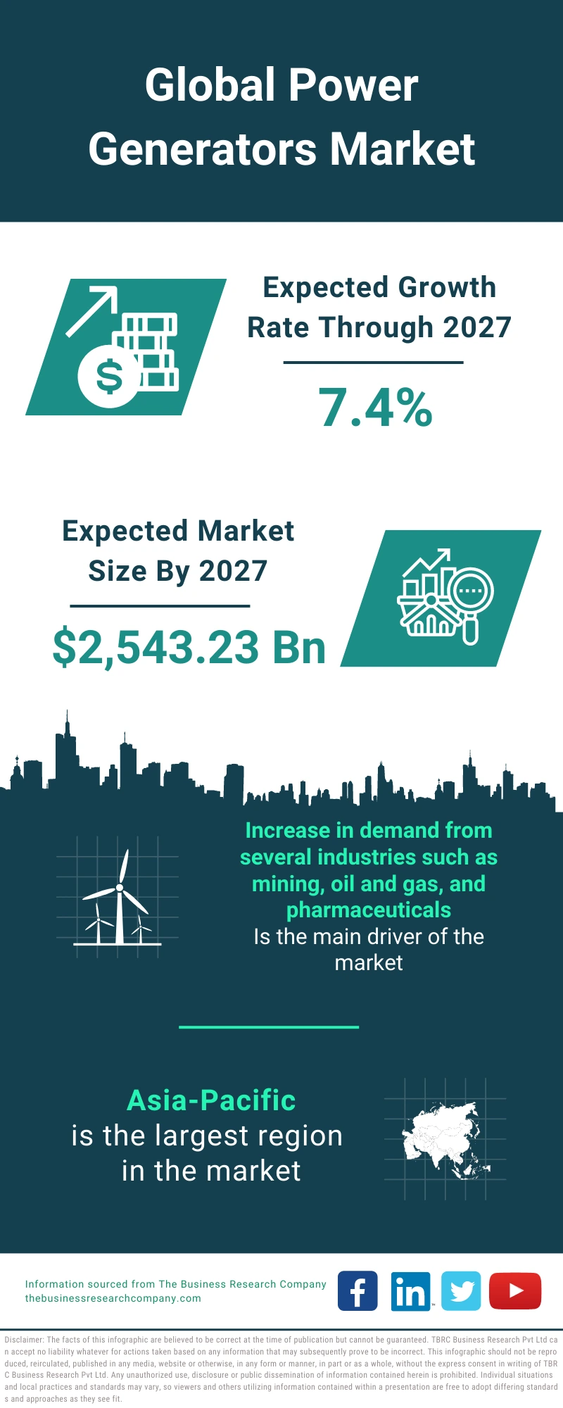 Power Generators Market