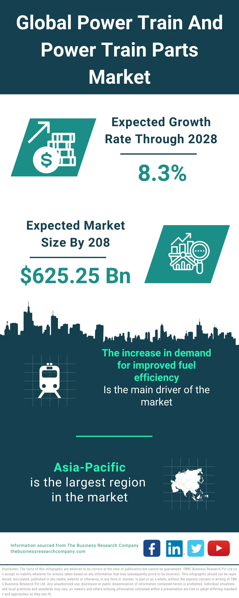 Power Train And Power Train Parts Market