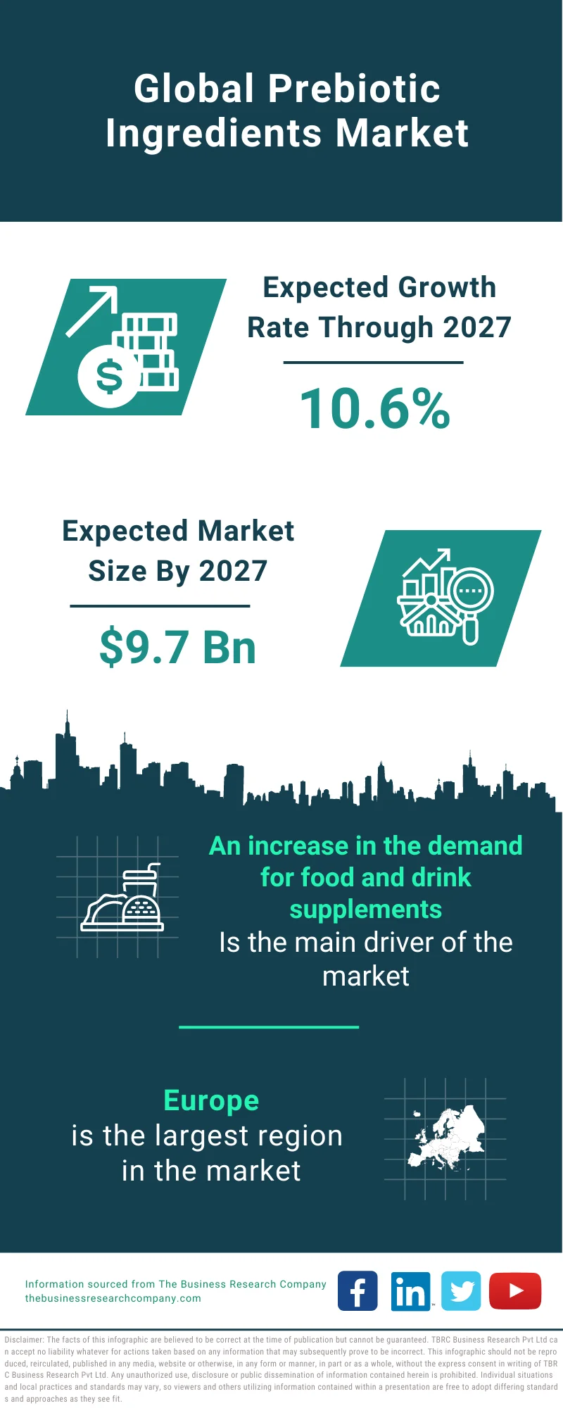 Precision Guided Munition Market