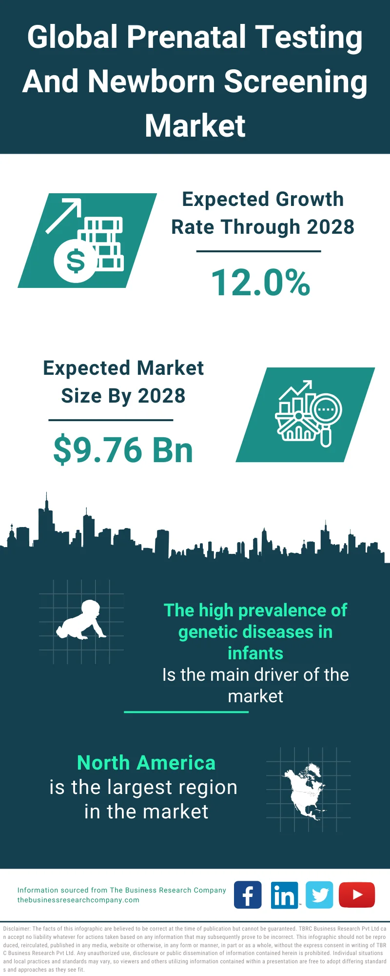 Prenatal Testing & Newborn Screening Market