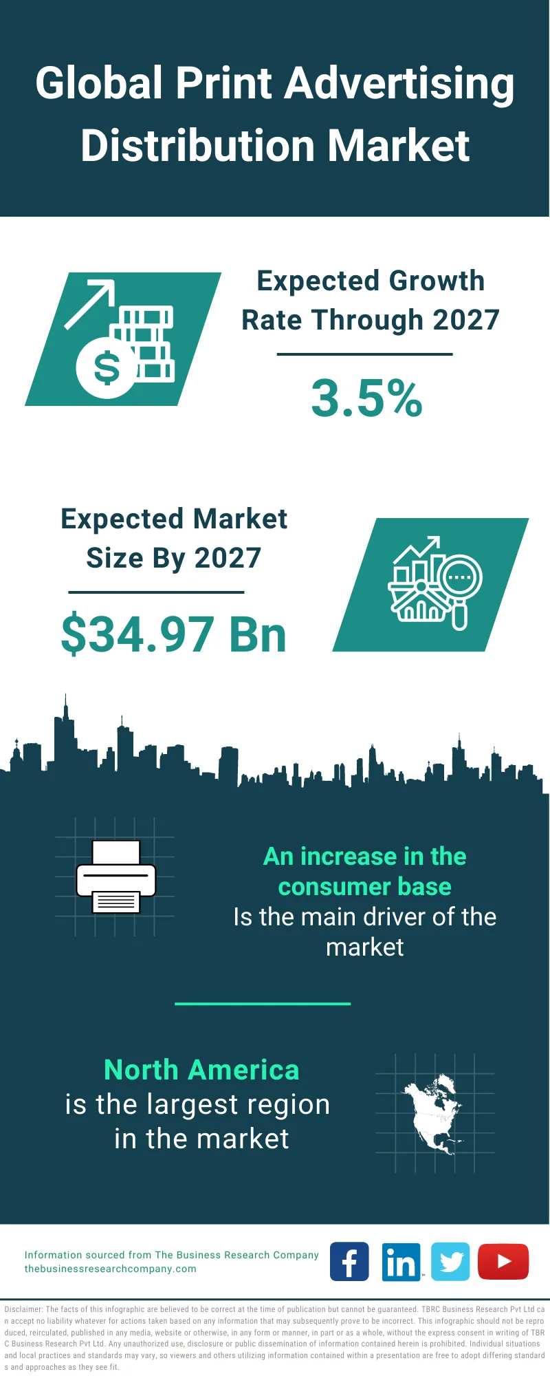 Print Advertising Distribution Market