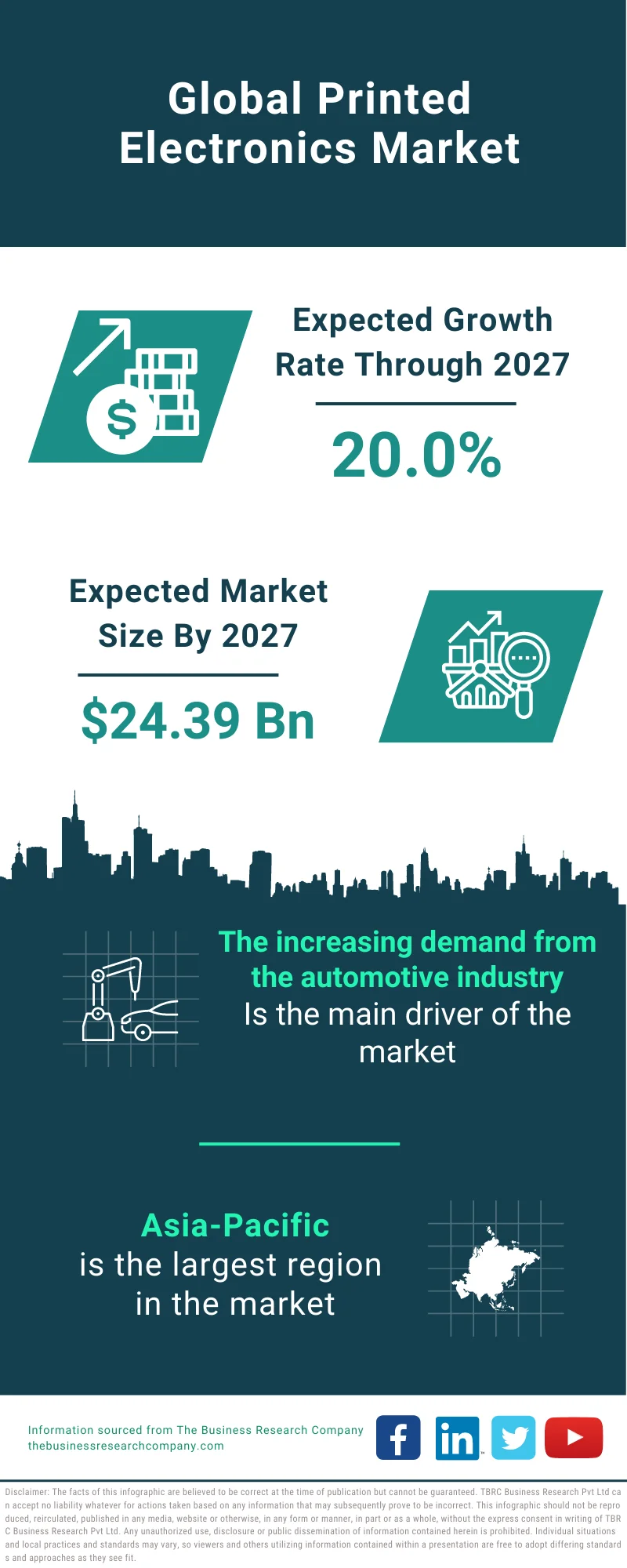 Printed Electronics Market