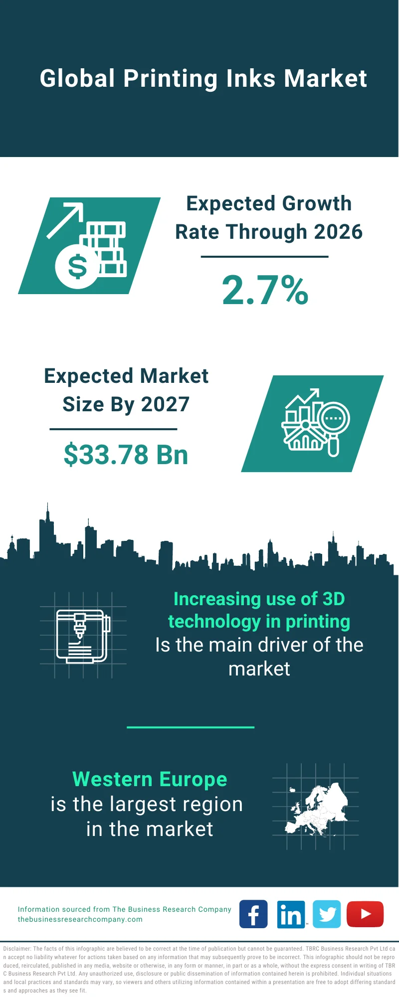 Printing Inks Market