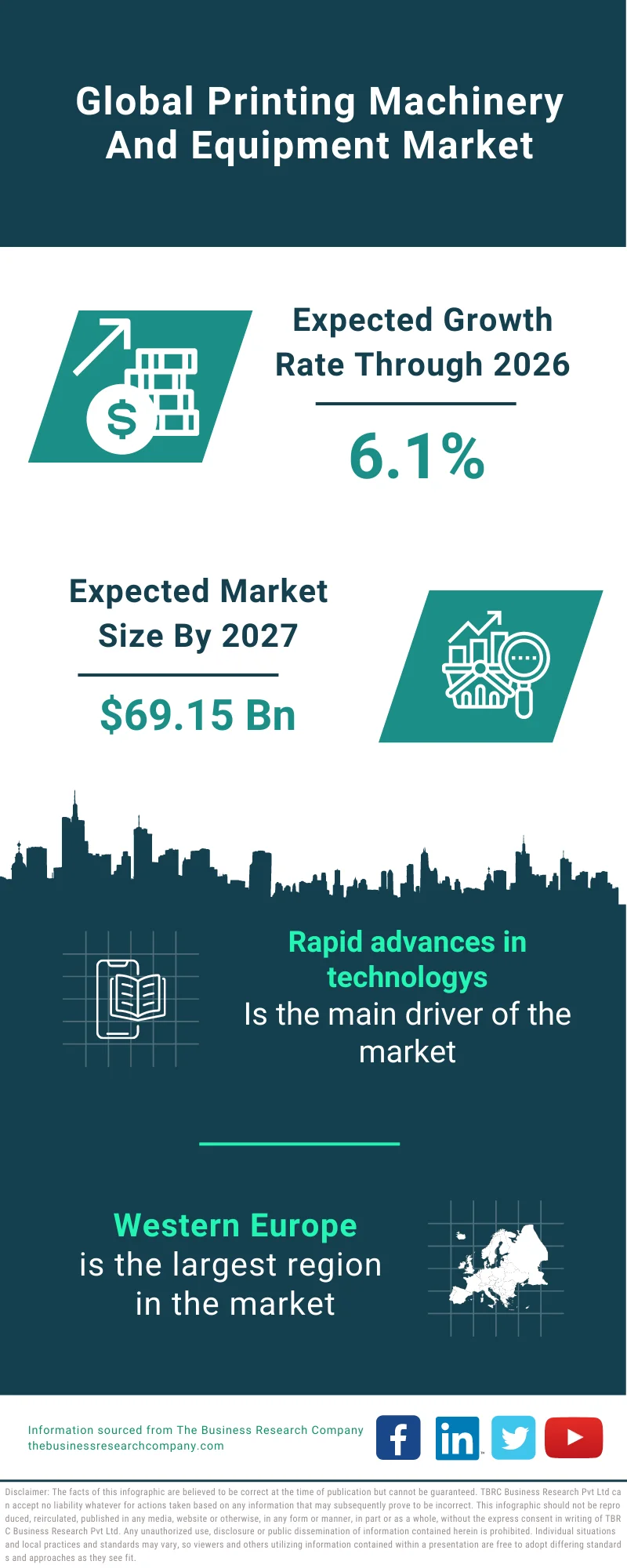 Printing Machinery And Equipment Market