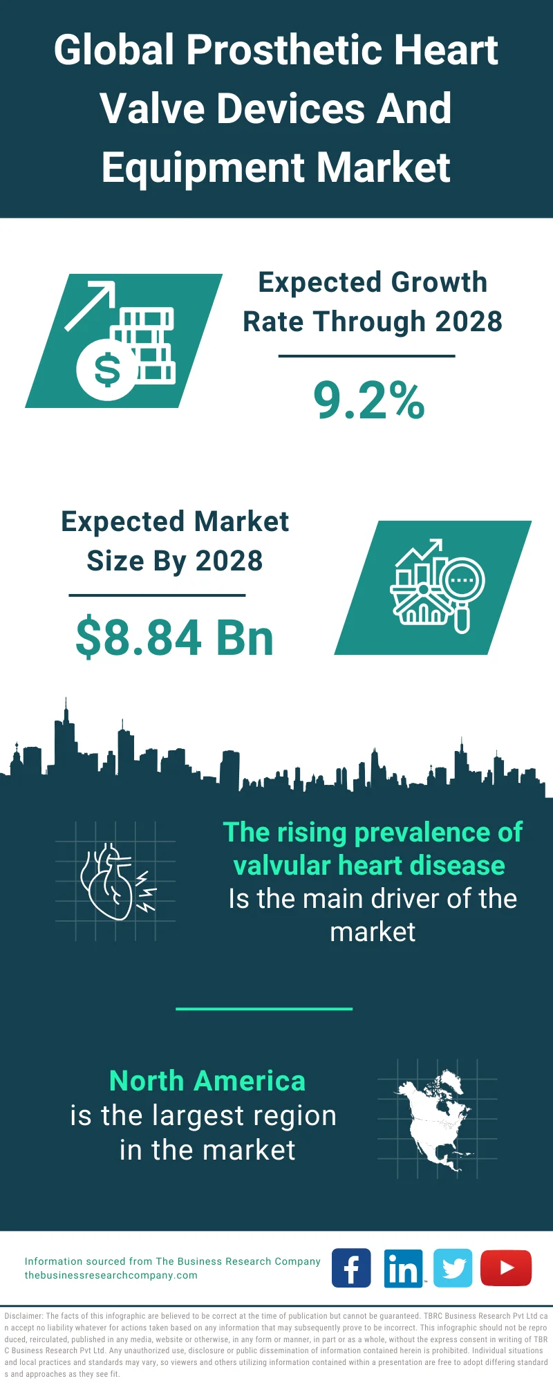 Prosthetic Heart Valve Devices And Equipment Market