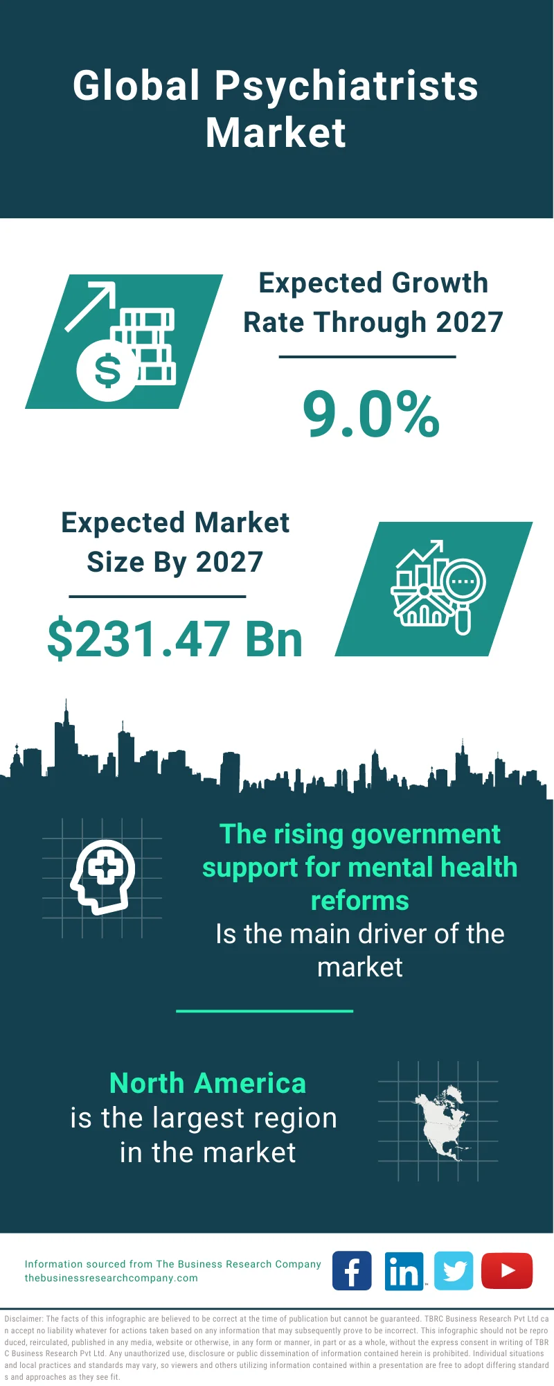 Psychiatrists Market