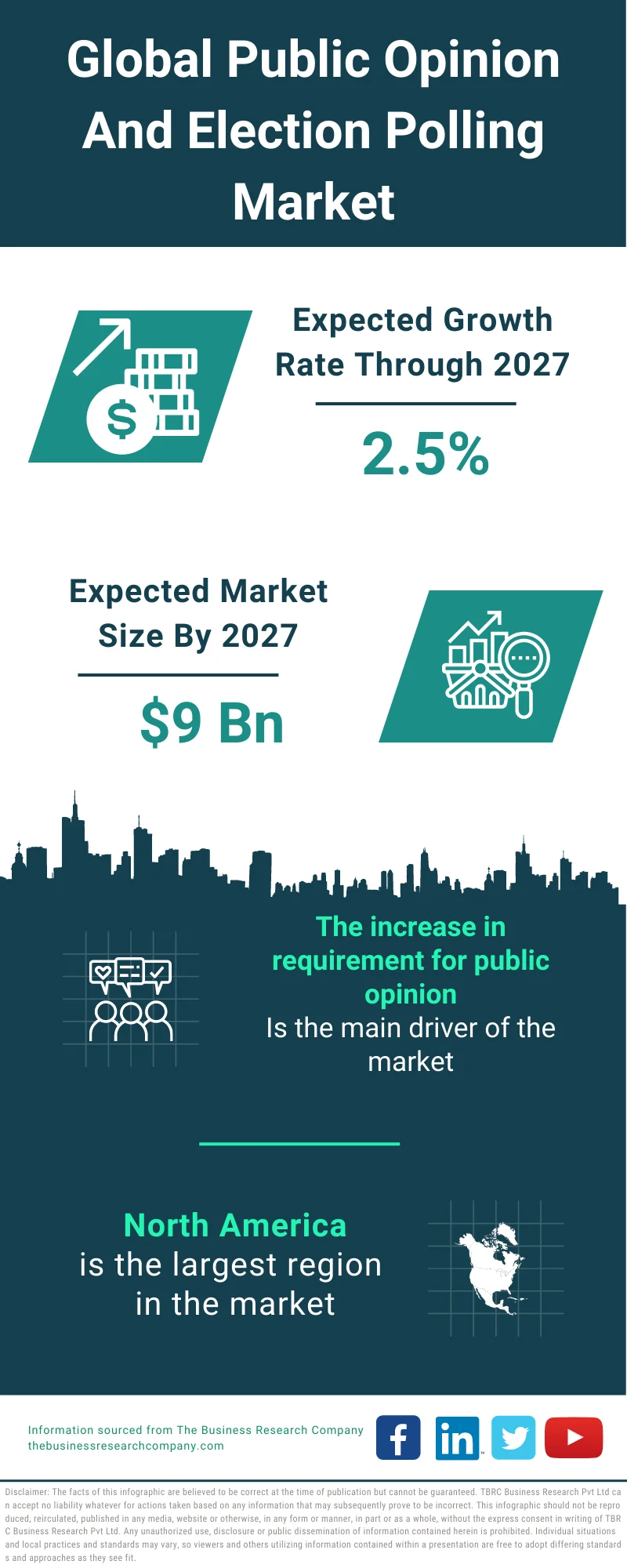 Public Opinion And Election Polling Market