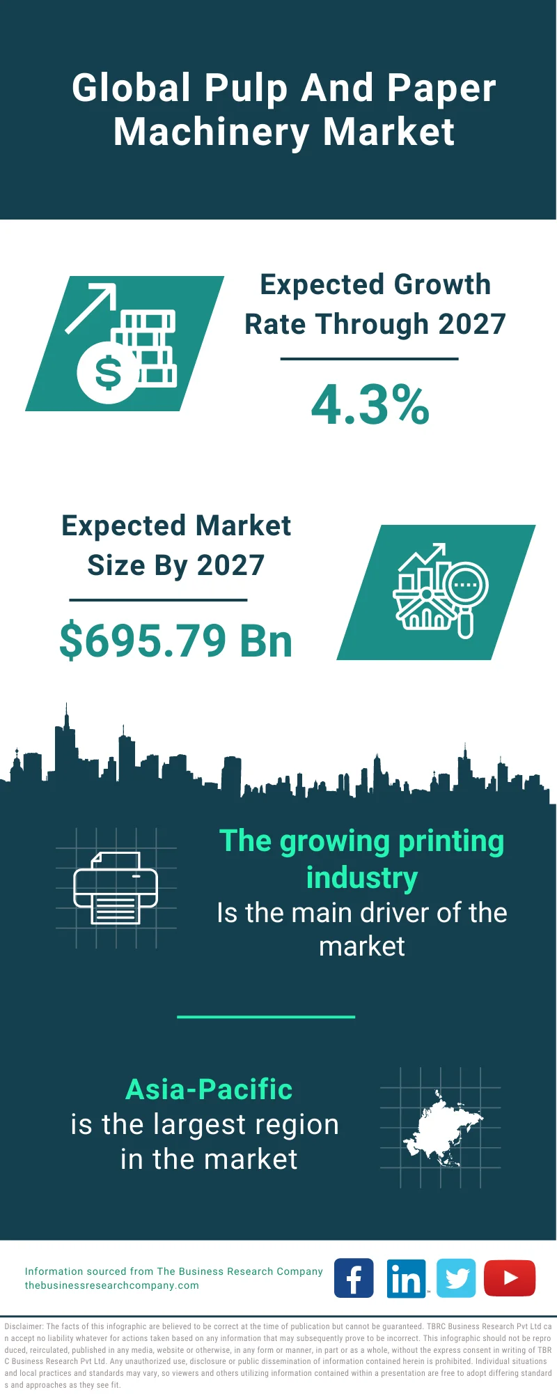 Pulp And Paper Machinery Market