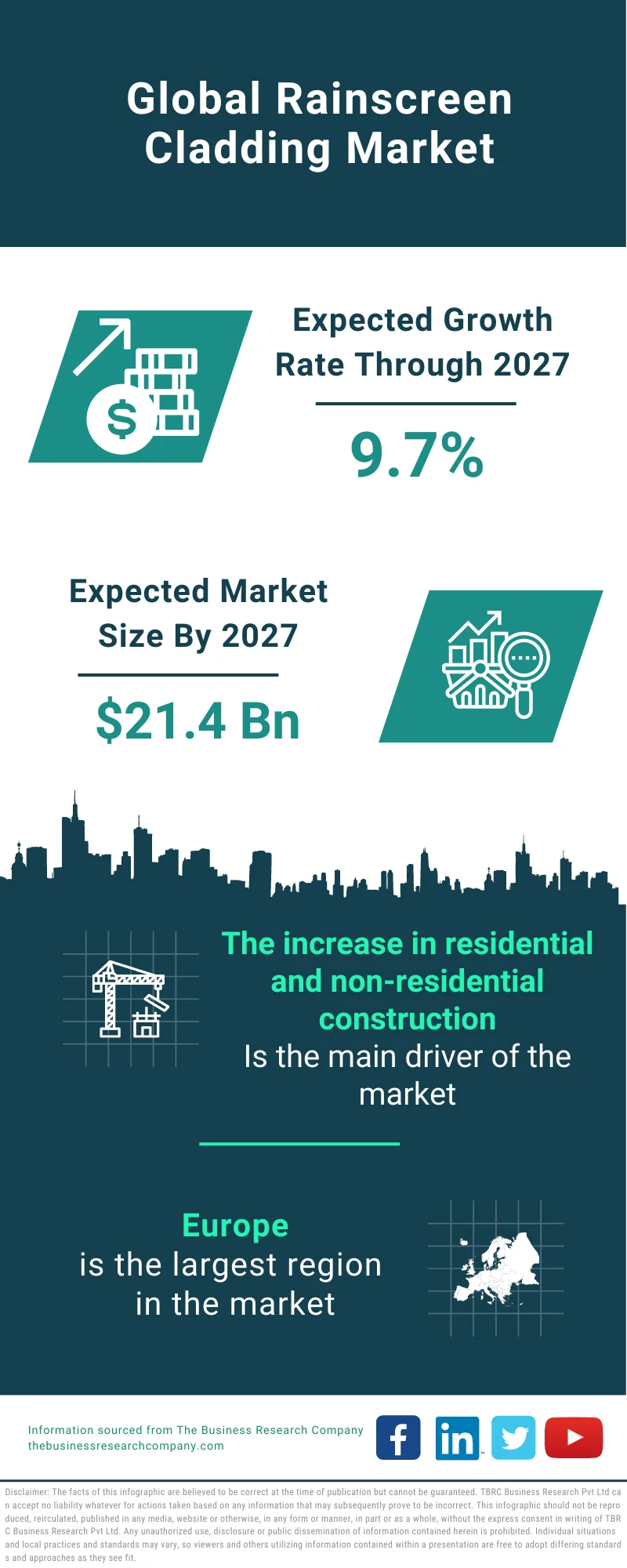 Rainscreen Cladding Market