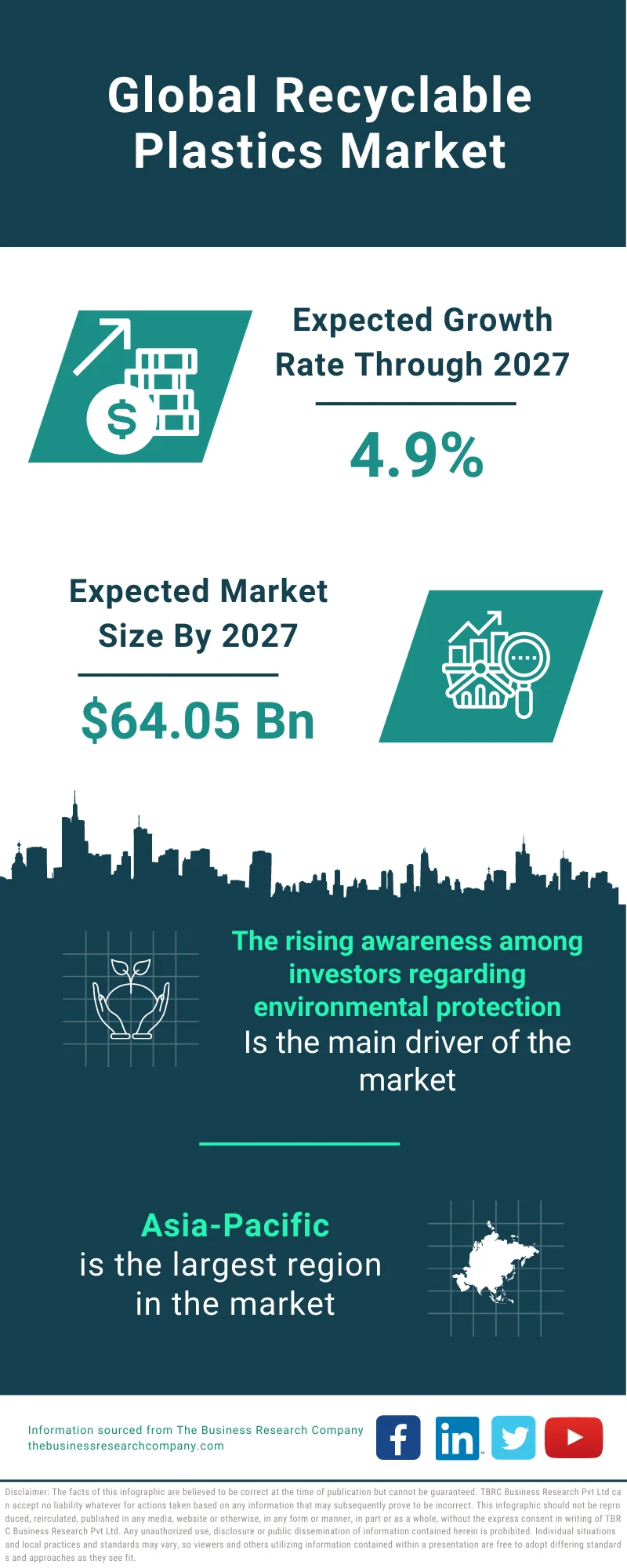 Recycled Plastics Market