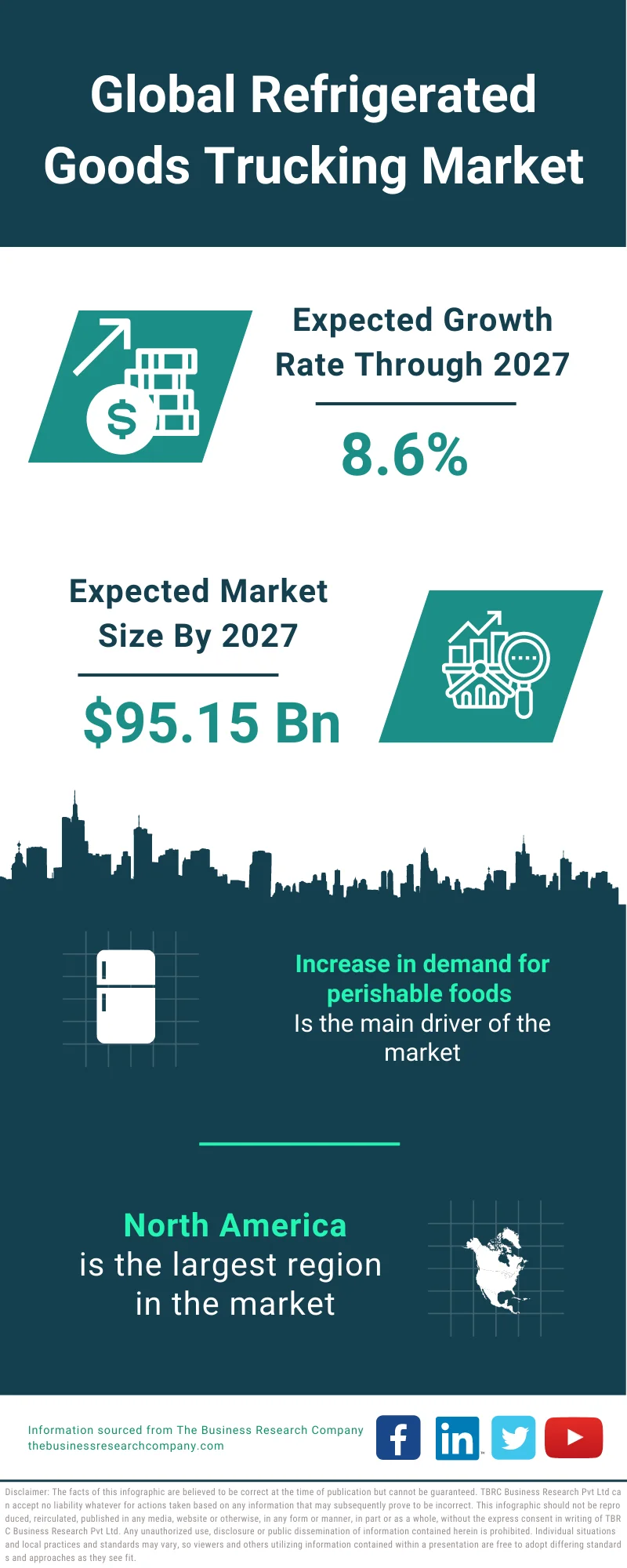 Refrigerated Goods Trucking Market