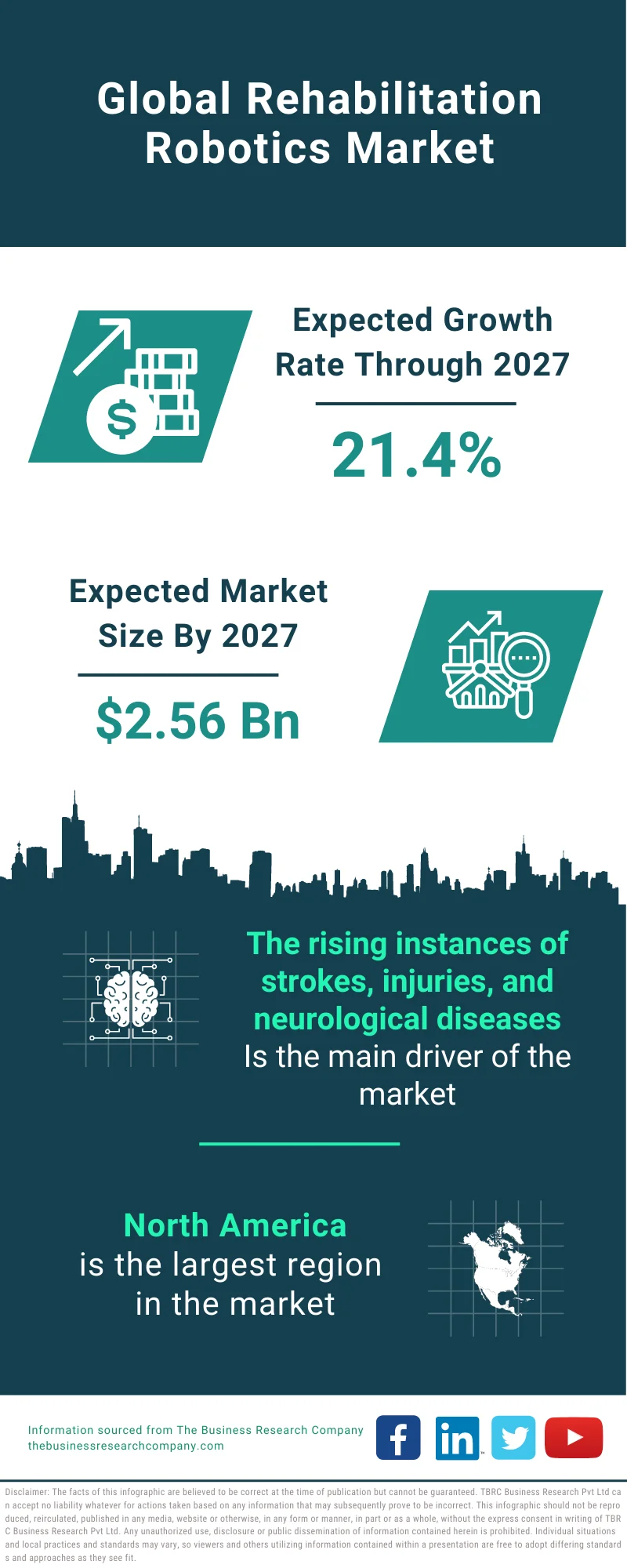 Rehabilitation Robotics Market