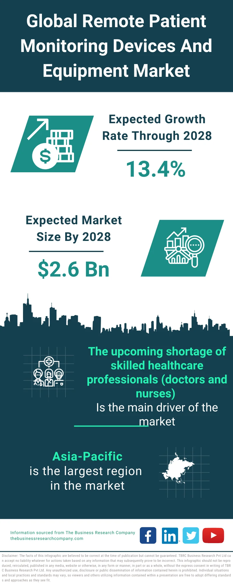 Remote Patient Monitoring Devices And Equipment Market