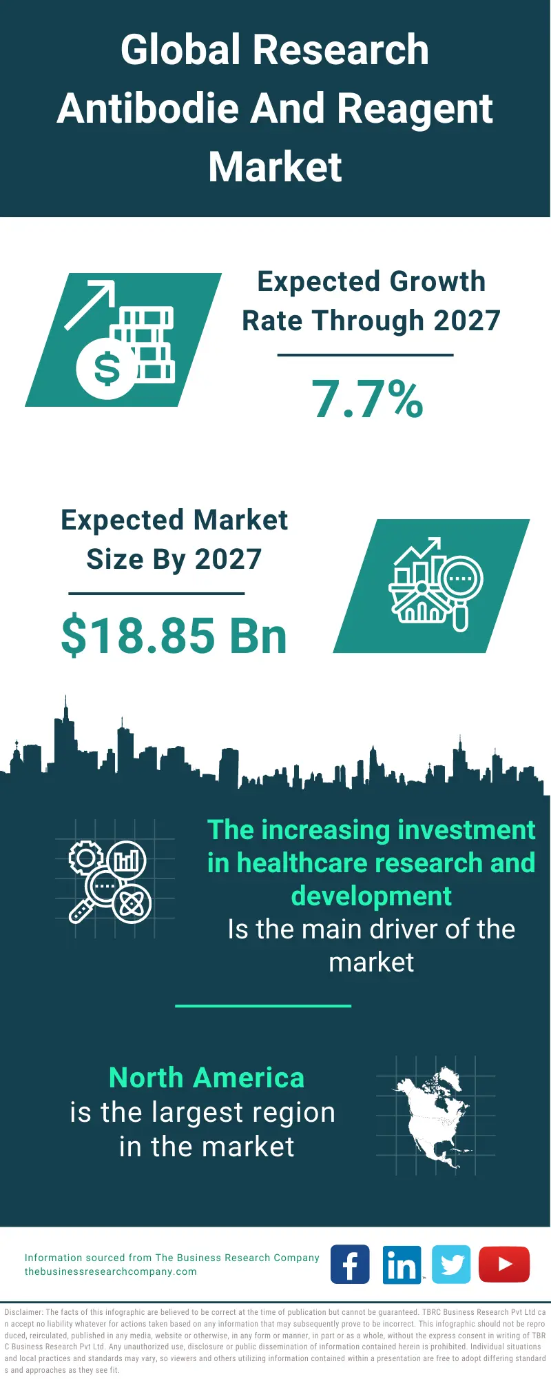 Research Antibodies and Reagents Market