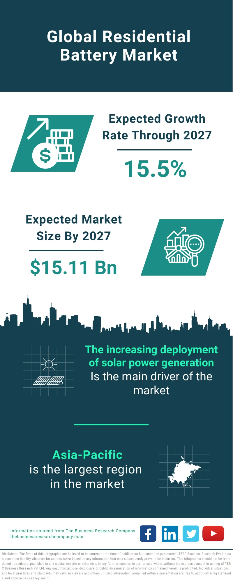 Residential Battery Market