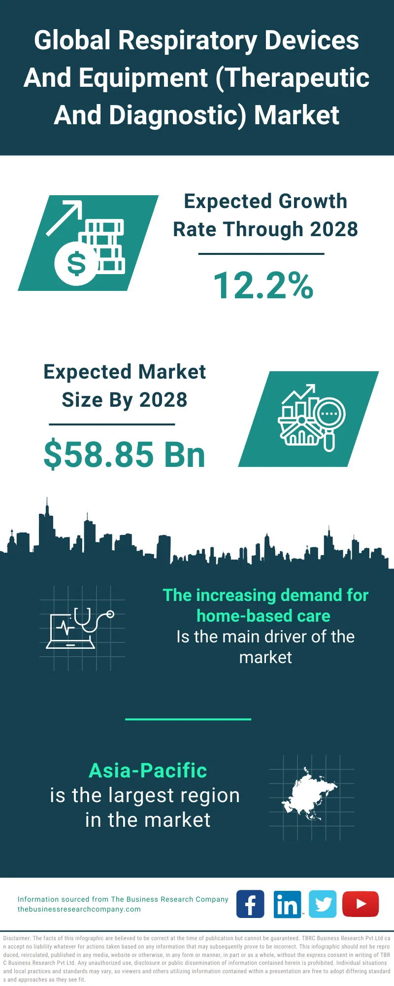 Respiratory Devices And Equipment (Therapeutic And Diagnostic) Market