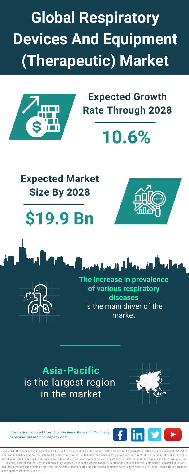 Respiratory Devices And Equipment (Therapeutic) Market