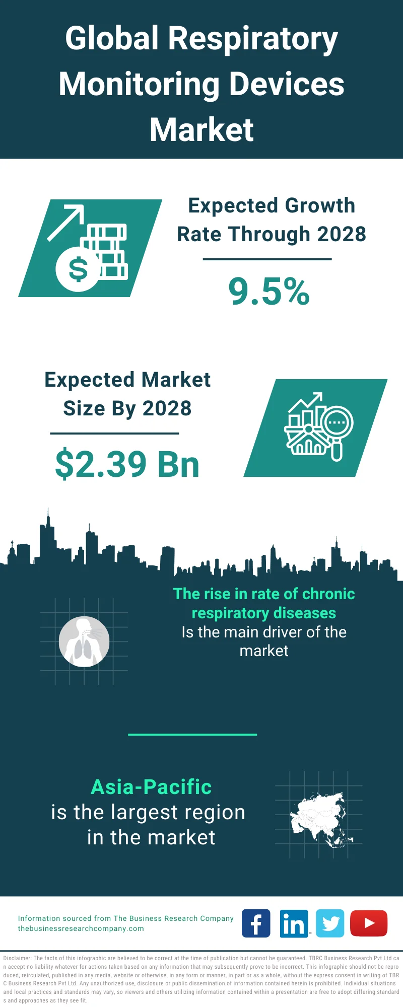 Respiratory Monitoring Devices Market