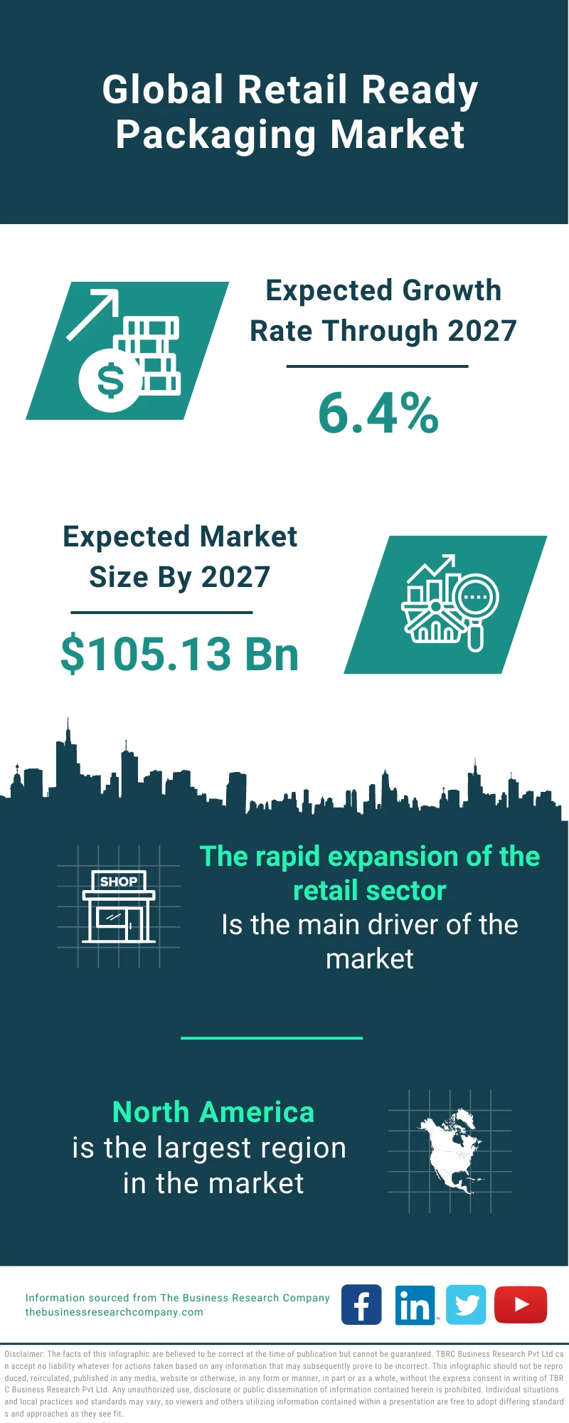 Retail Ready Packaging Market