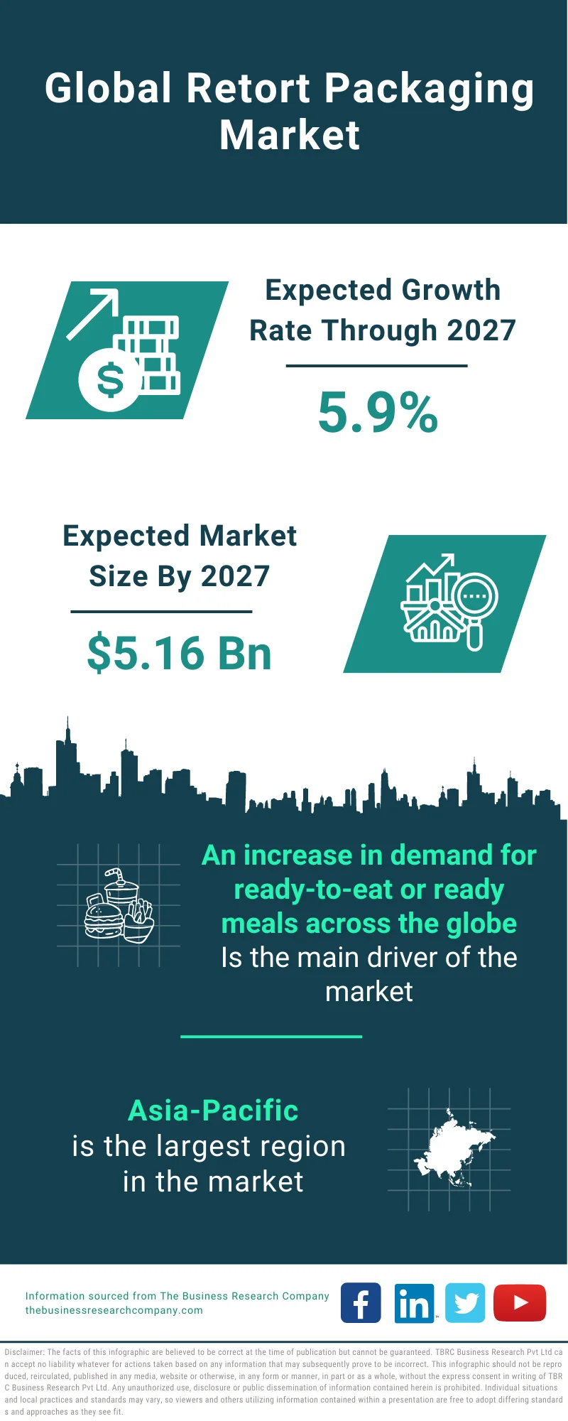 Retort Packaging Market