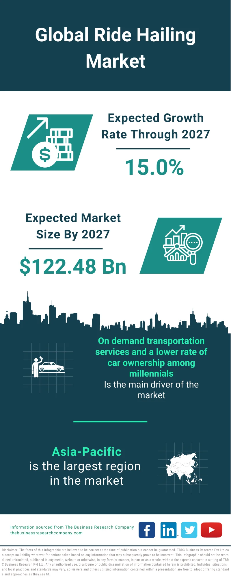 Ride Hailing Market