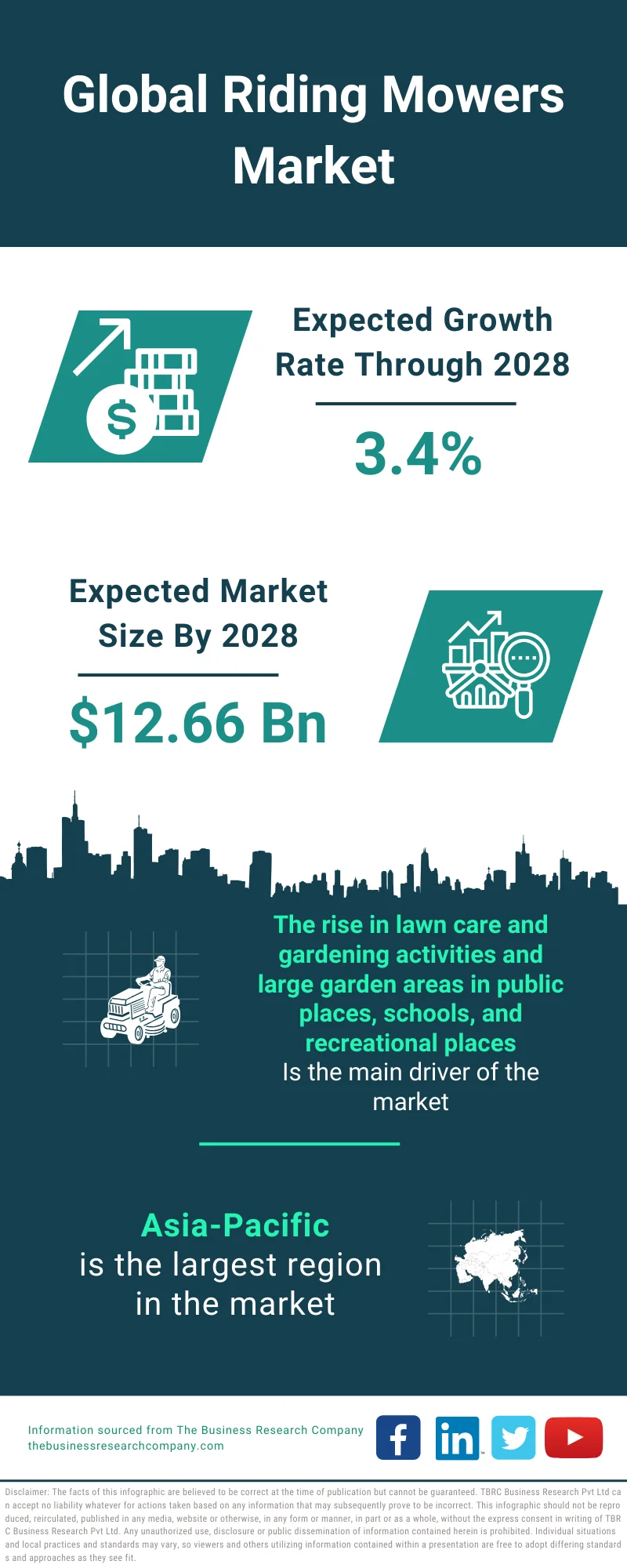 Riding Mowers Market