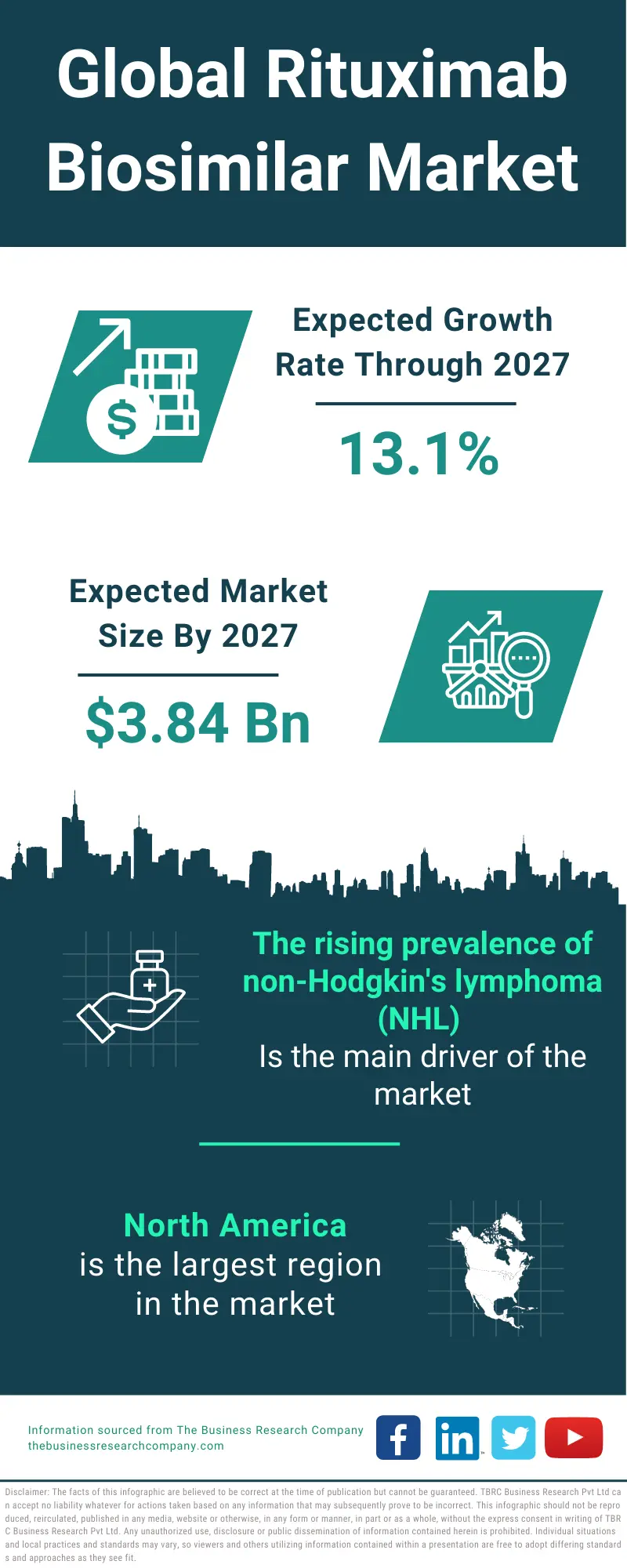 Rituximab Biosimilars Market