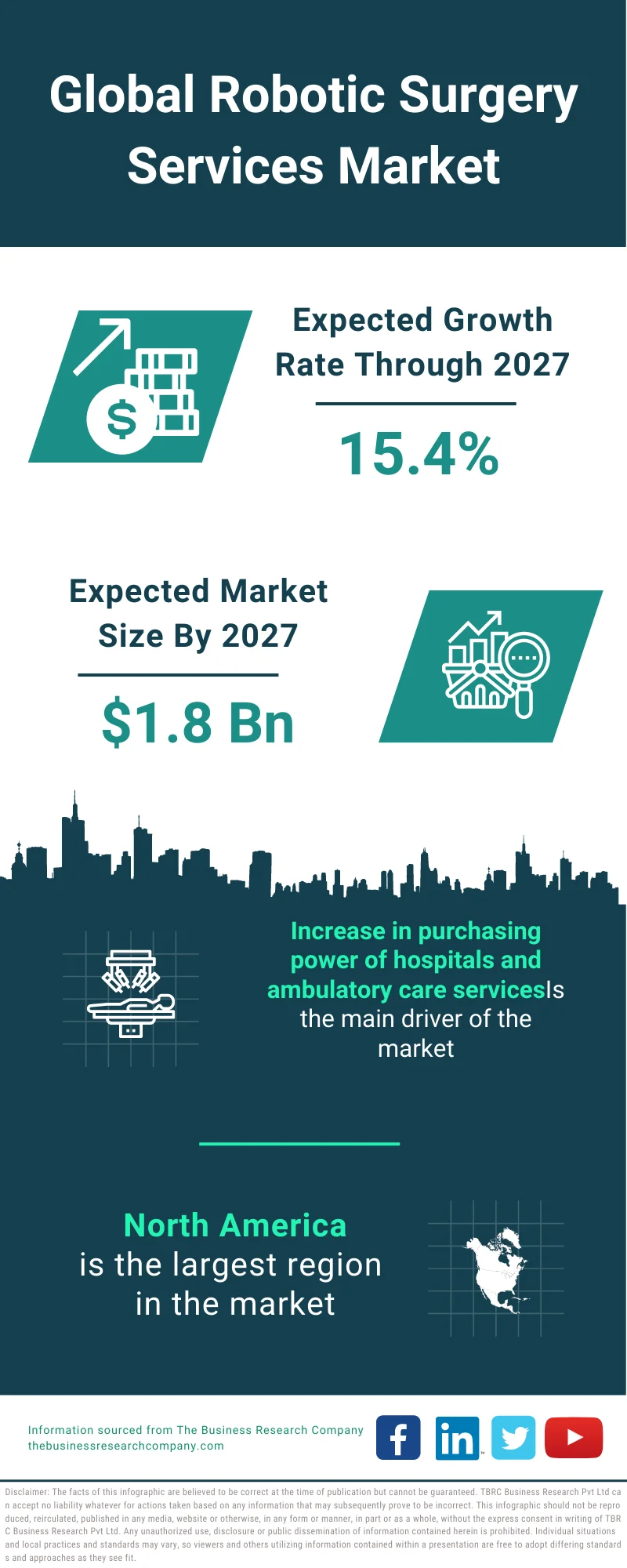 Robotic Surgery Services Market