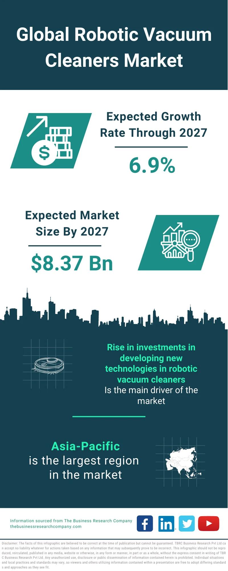 Robotic Vacuum Cleaners Market