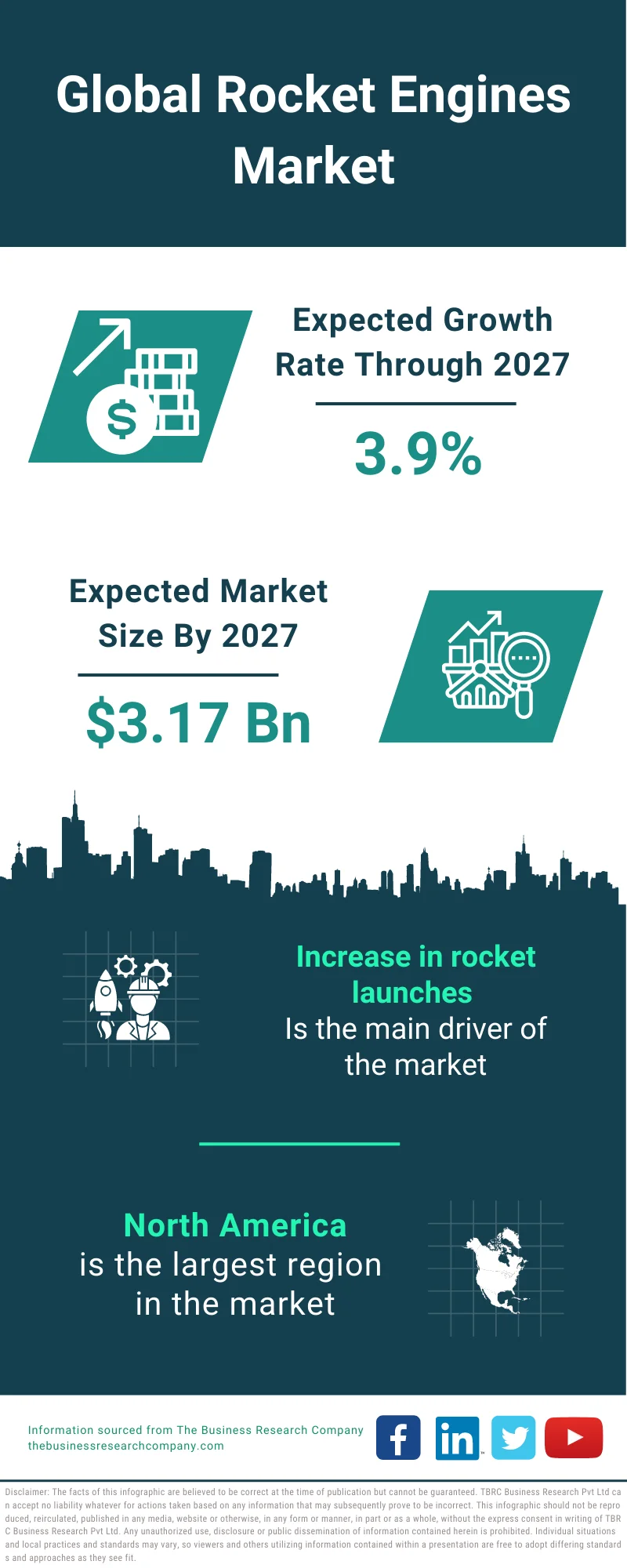 Rocket Engines Market
