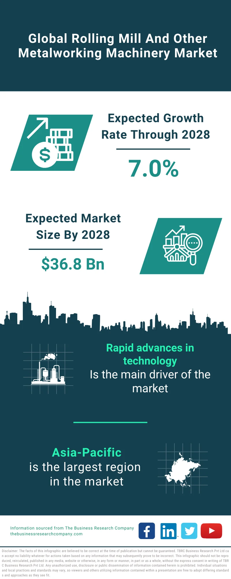 Rolling Mill And Other Metalworking Machinery Market