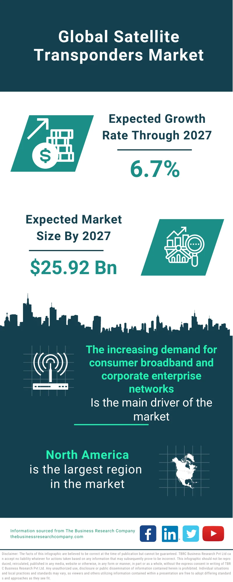 Satellite Transponders Market