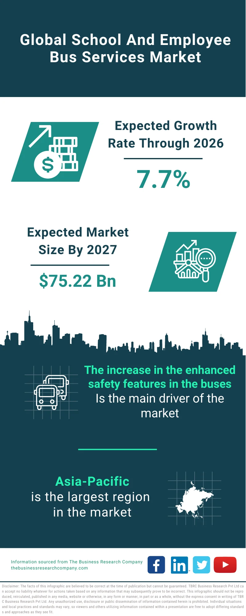 School And Employee Bus Services Market