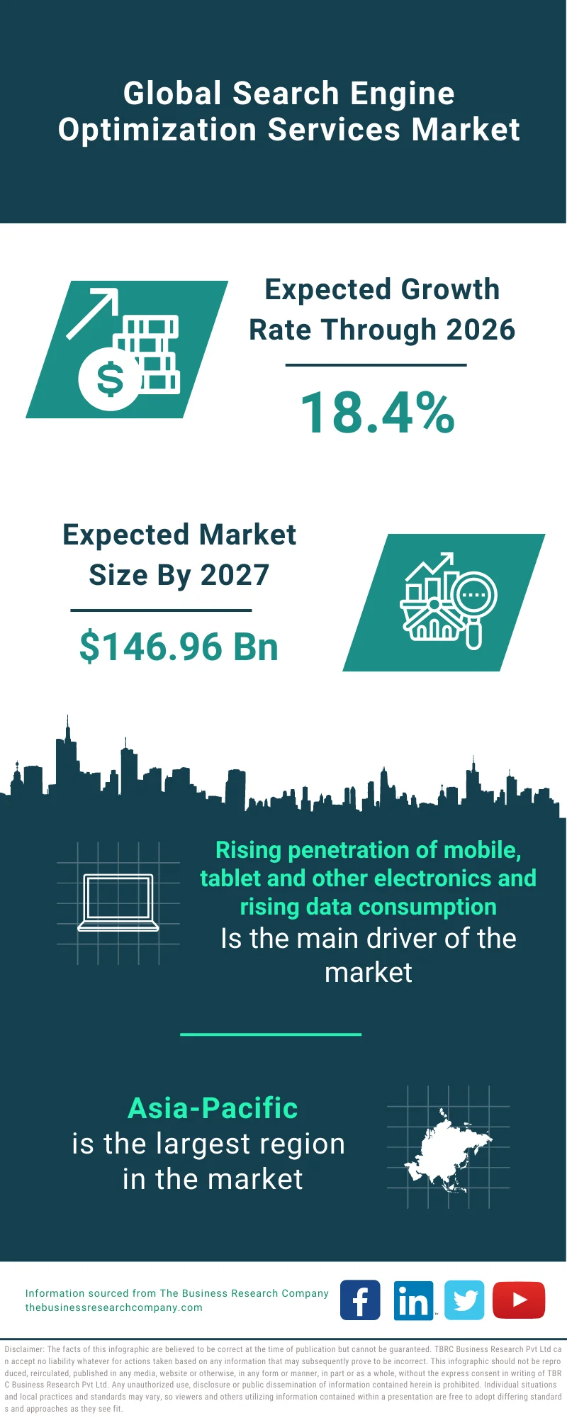 Search Engine Optimization Services Market