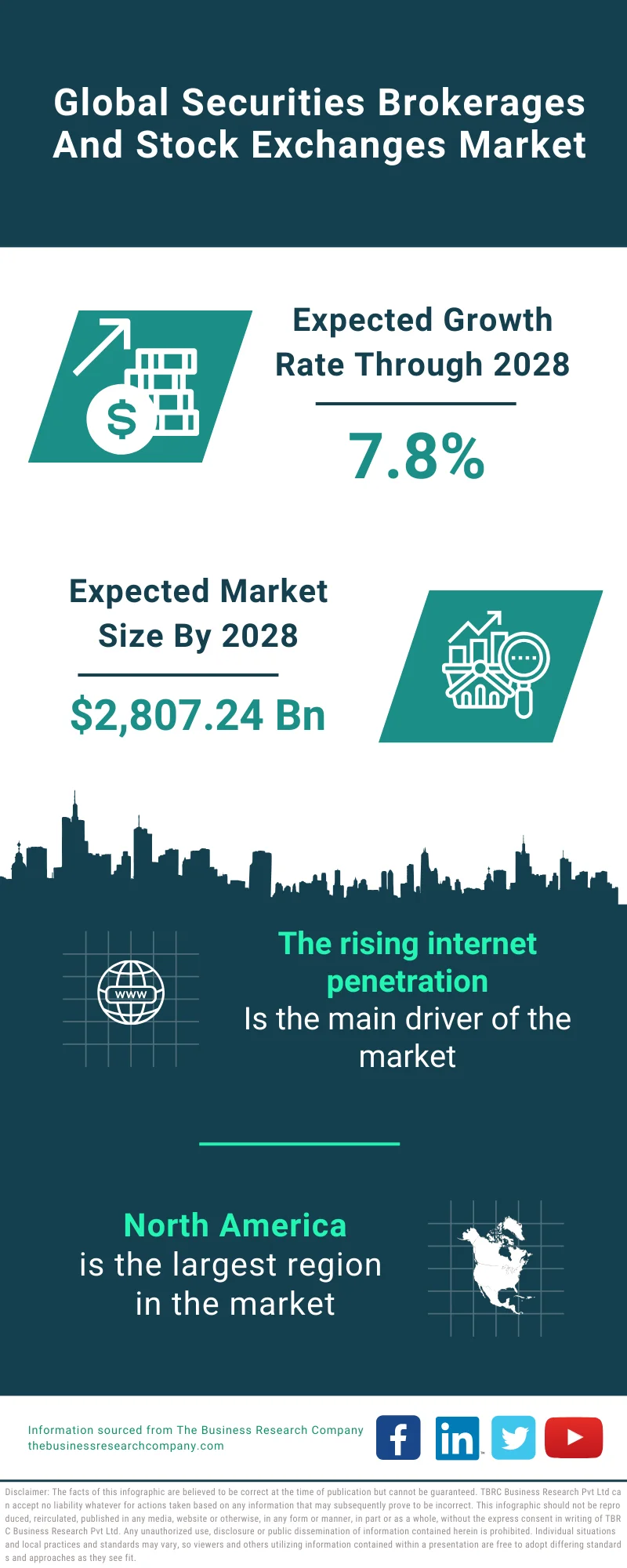 Securities Brokerages And Stock Exchanges Market