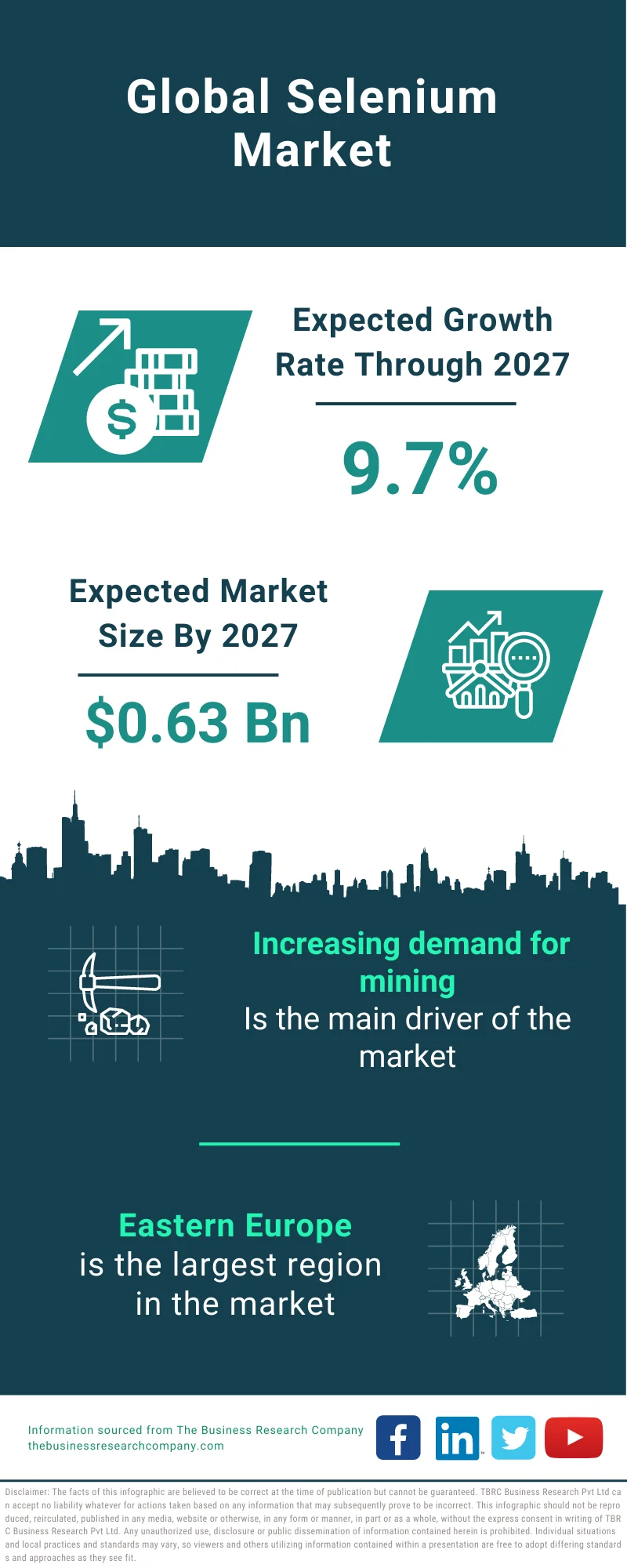 Selenium Market